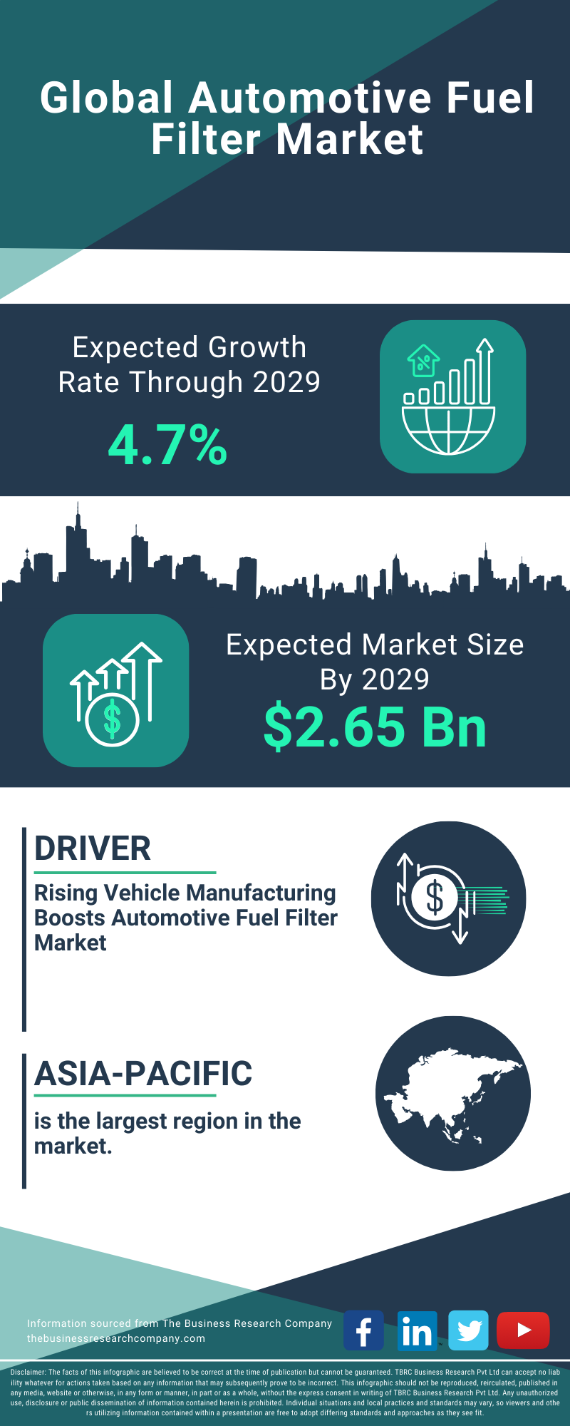 Automotive Fuel Filter Global Market Report 2025