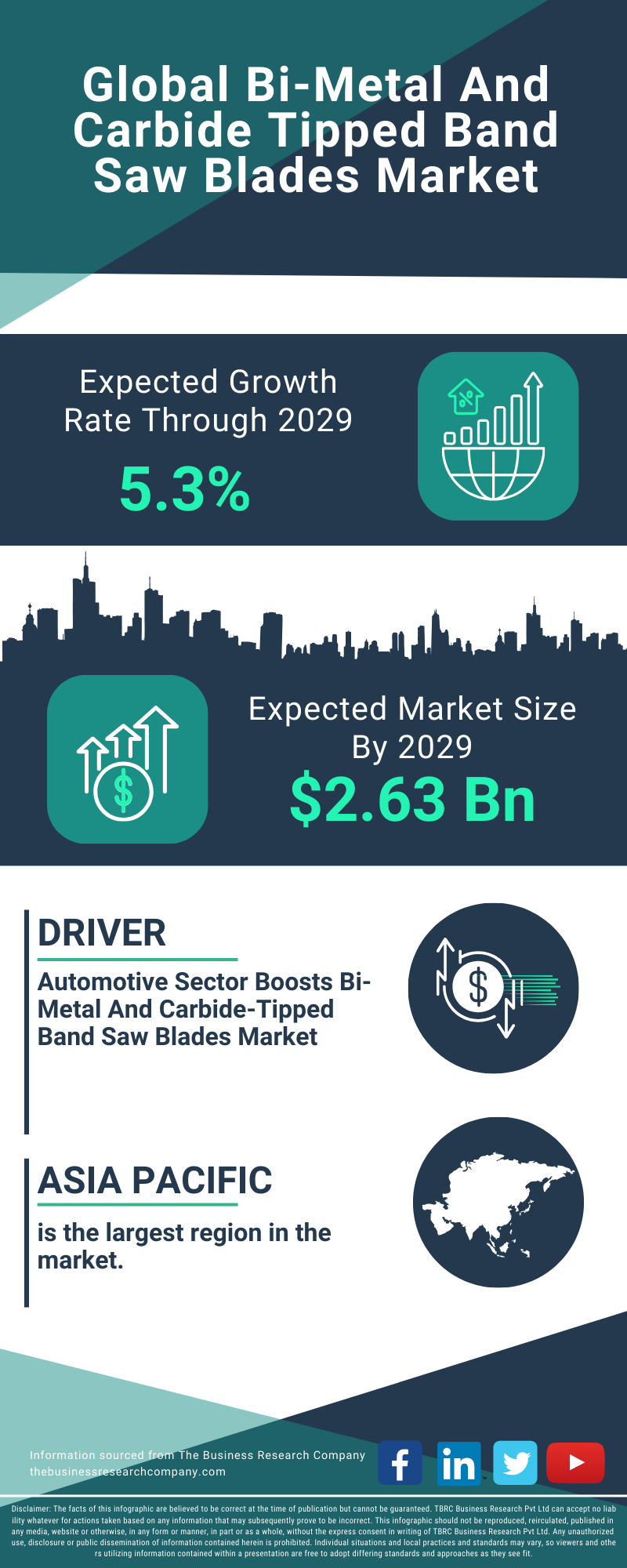 Bi-Metal And Carbide Tipped Band Saw Blades Global Market Report 2025