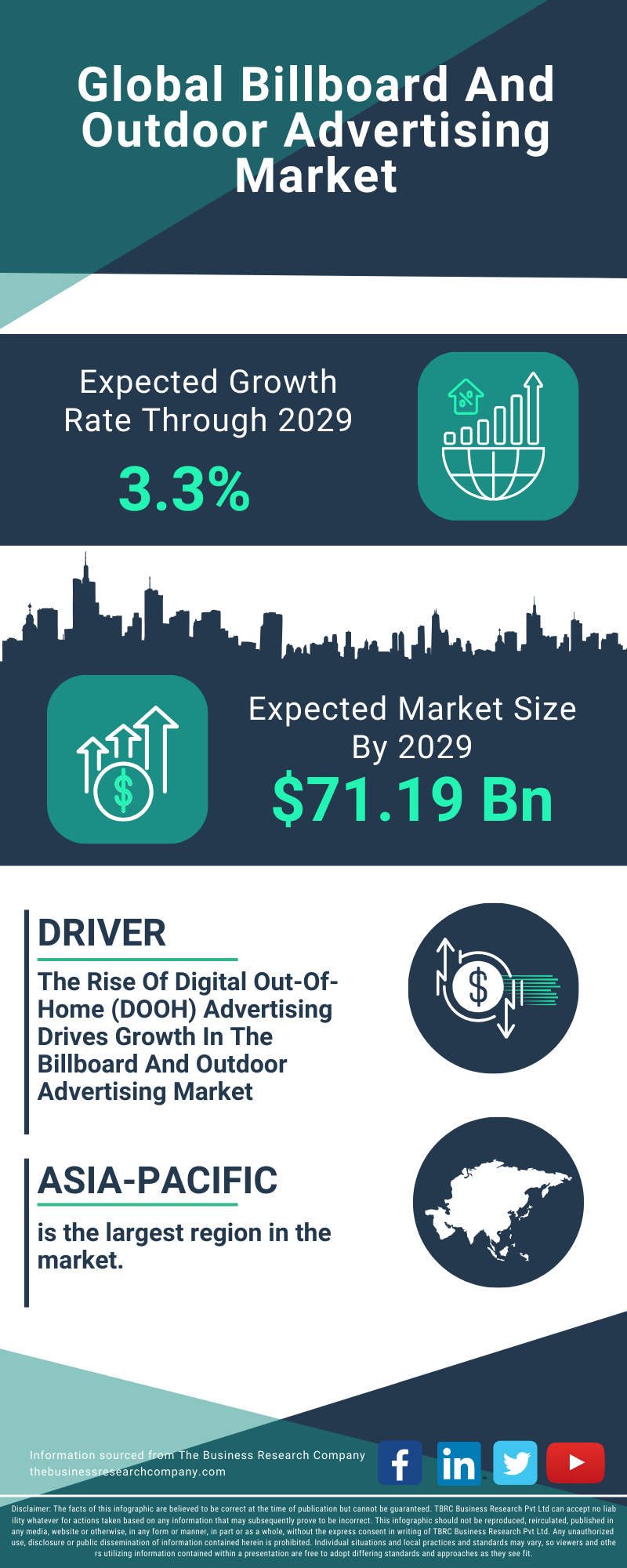 Billboard And Outdoor Advertising Global Market Report 2025