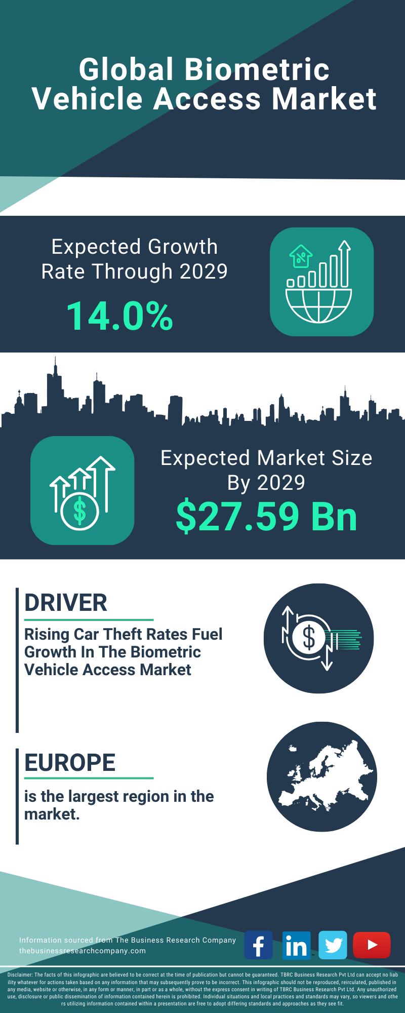 Biometric Vehicle Access Global Market Report 2025