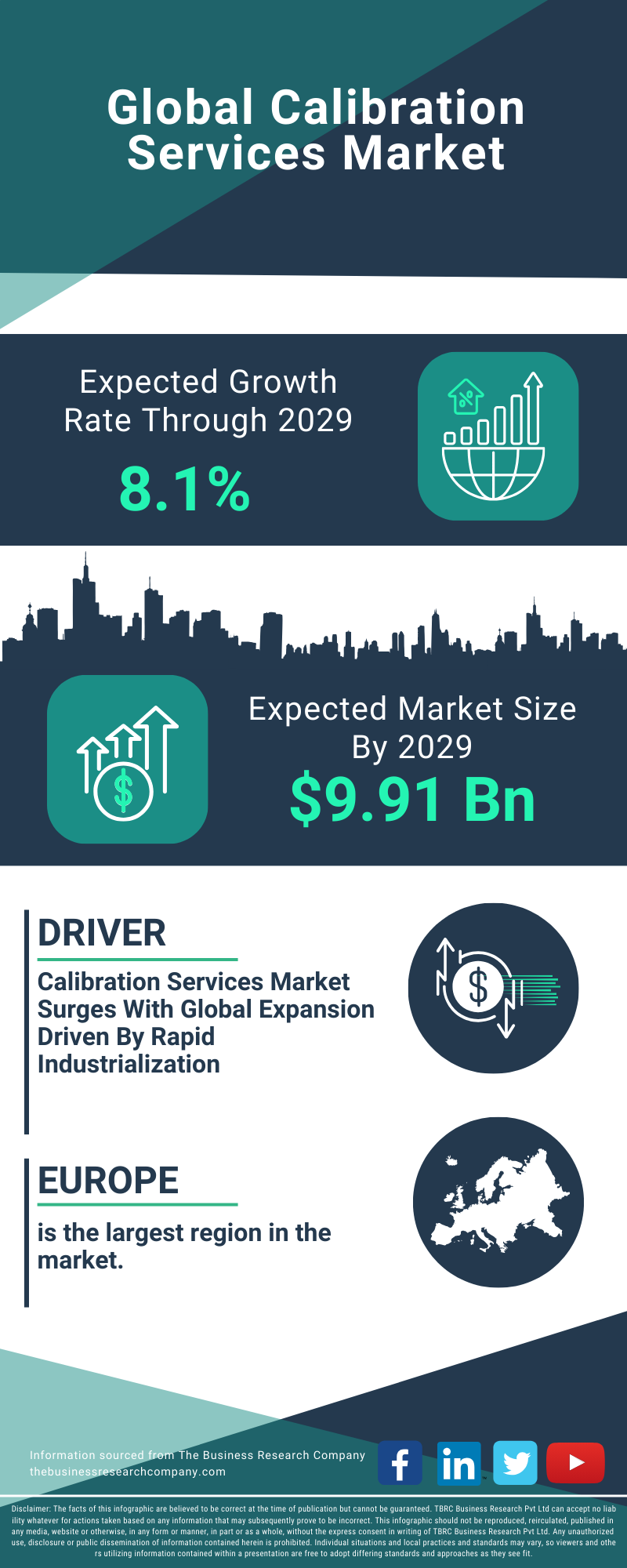 Calibration Services Global Market Report 2025