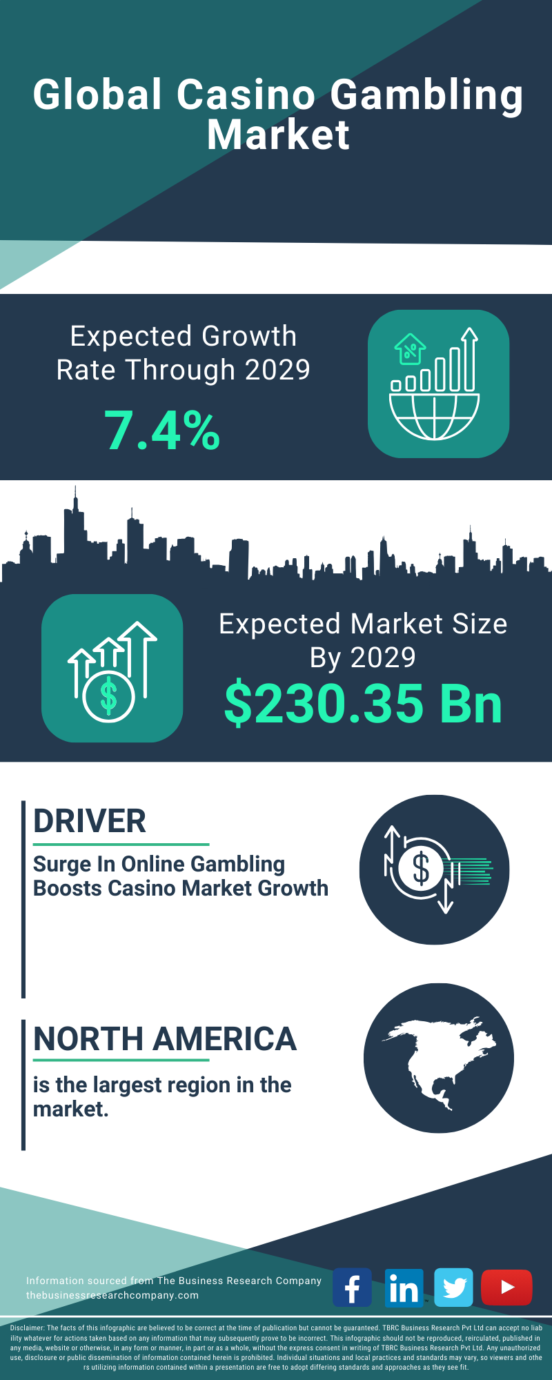 Casino Gambling Global Market Report 2025