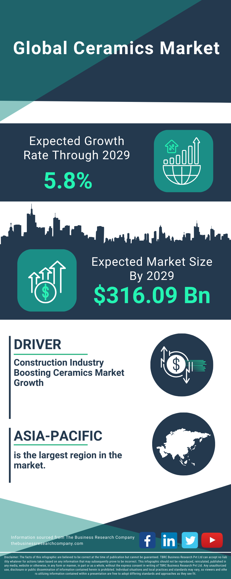 Ceramics Global Market Report 2025