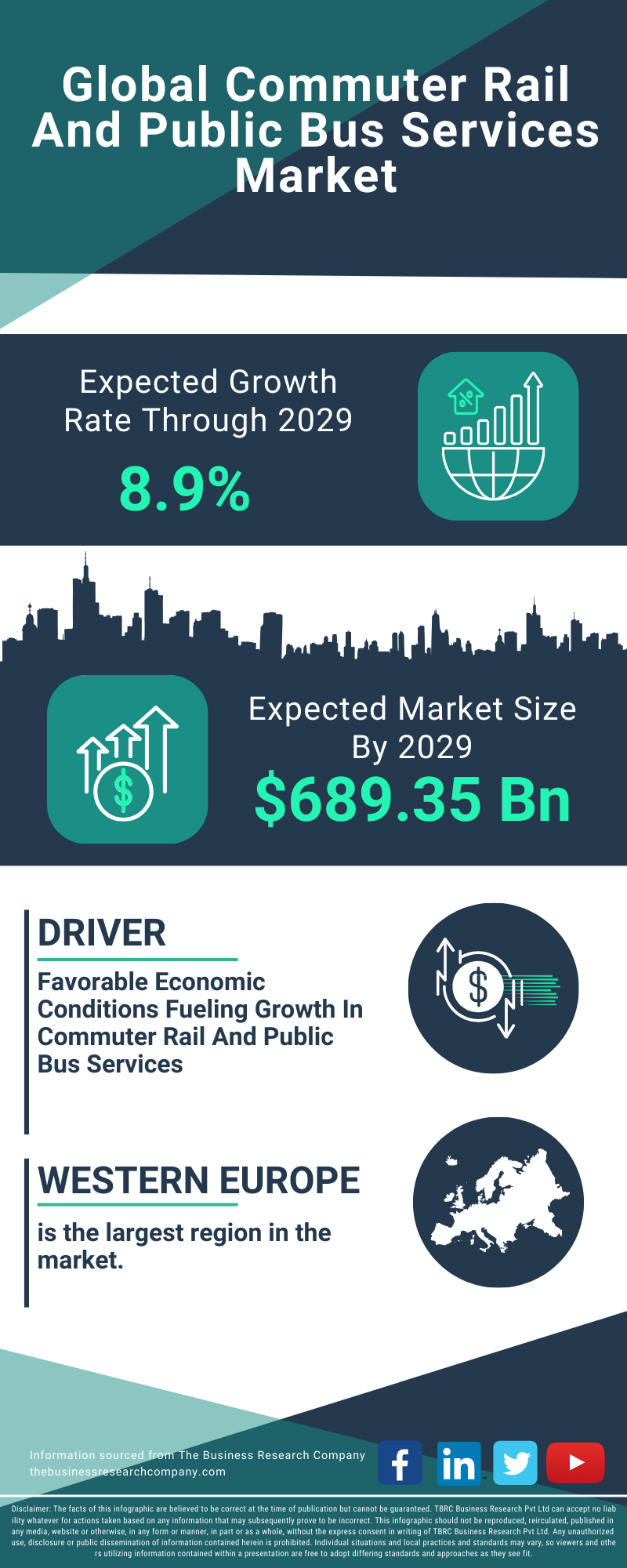 Commuter Rail And Public Bus Services Global Market Report 2025