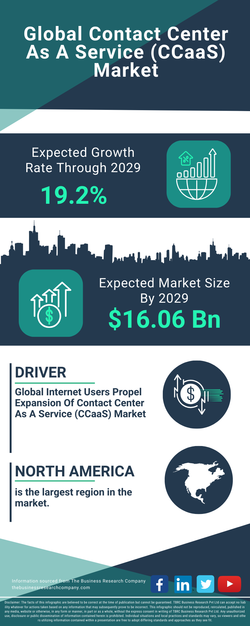 Contact Center As A Service (CCaaS) Global Market Report 2025