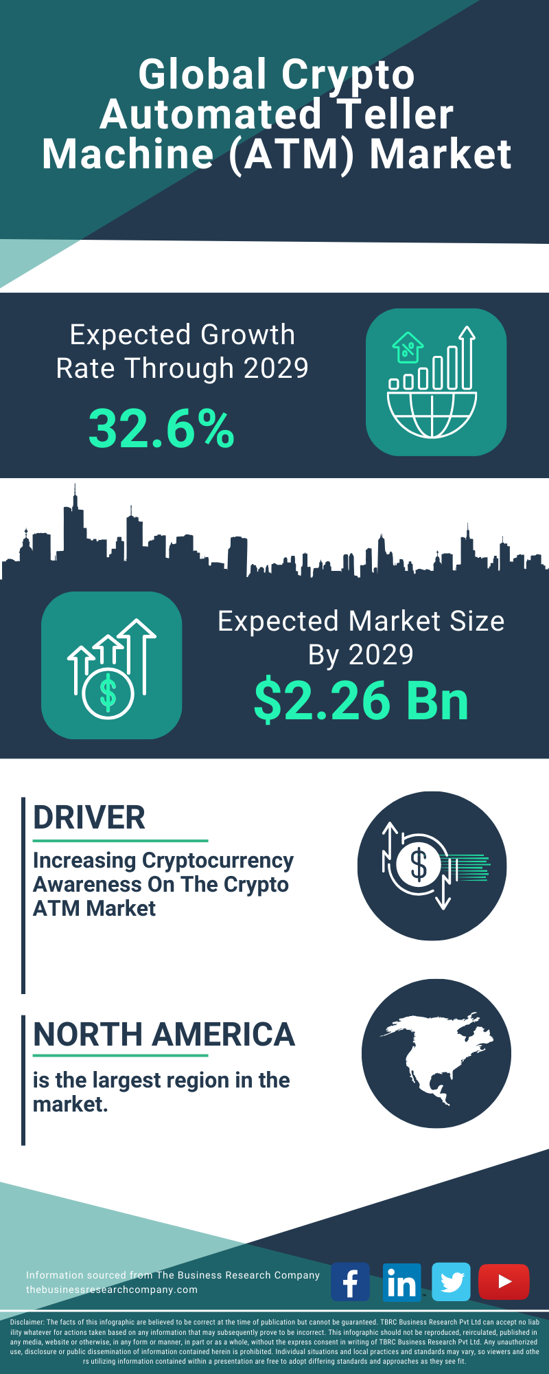 Crypto Automated Teller Machine (ATM) Global Market Report 2025