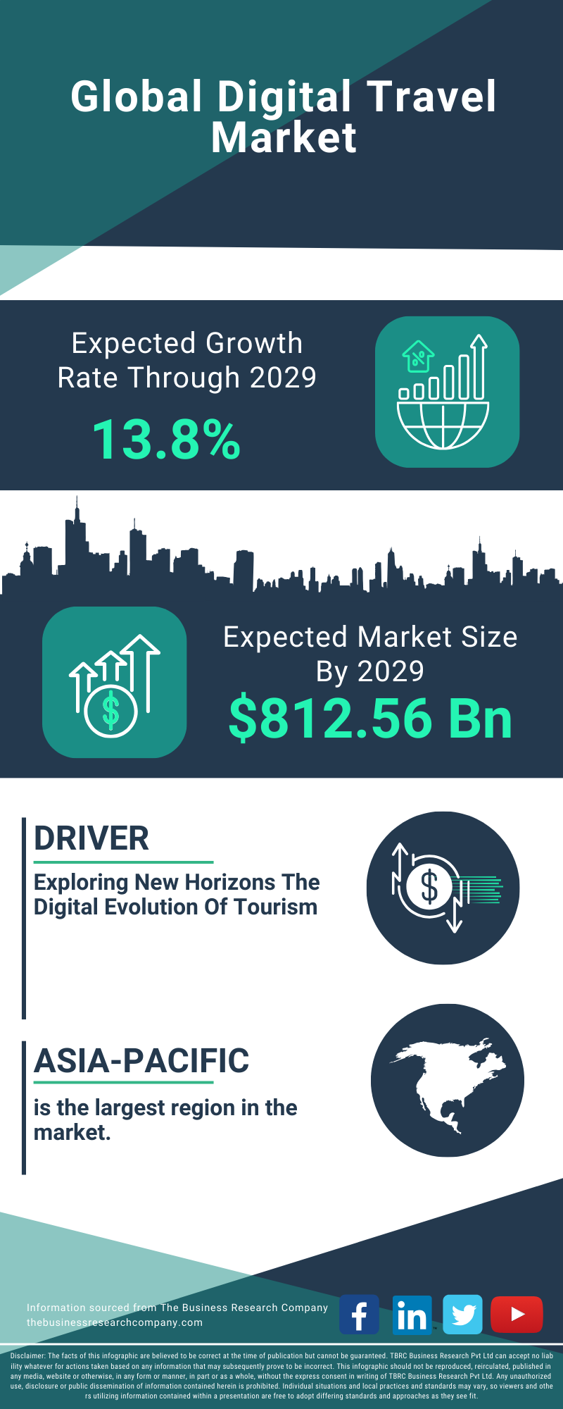 Digital Travel Global Market Report 2025