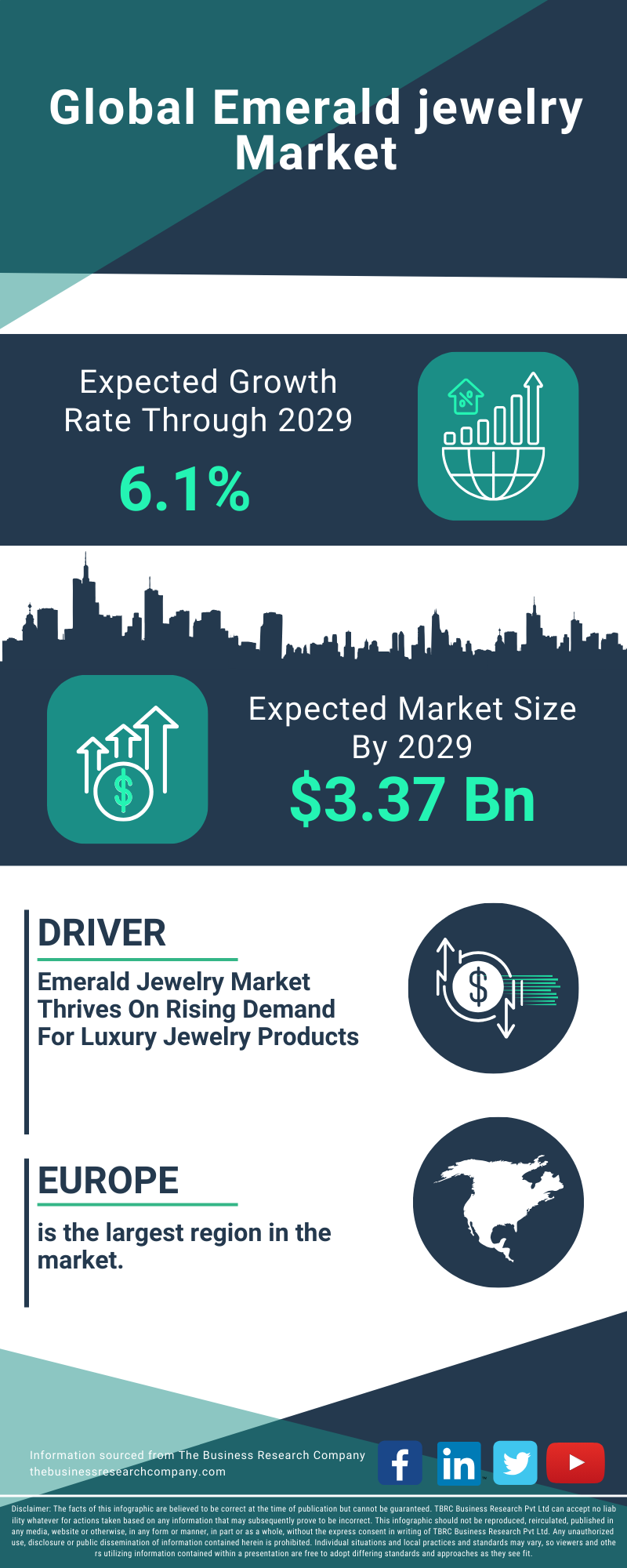 Emerald jewelry Global Market Report 2025