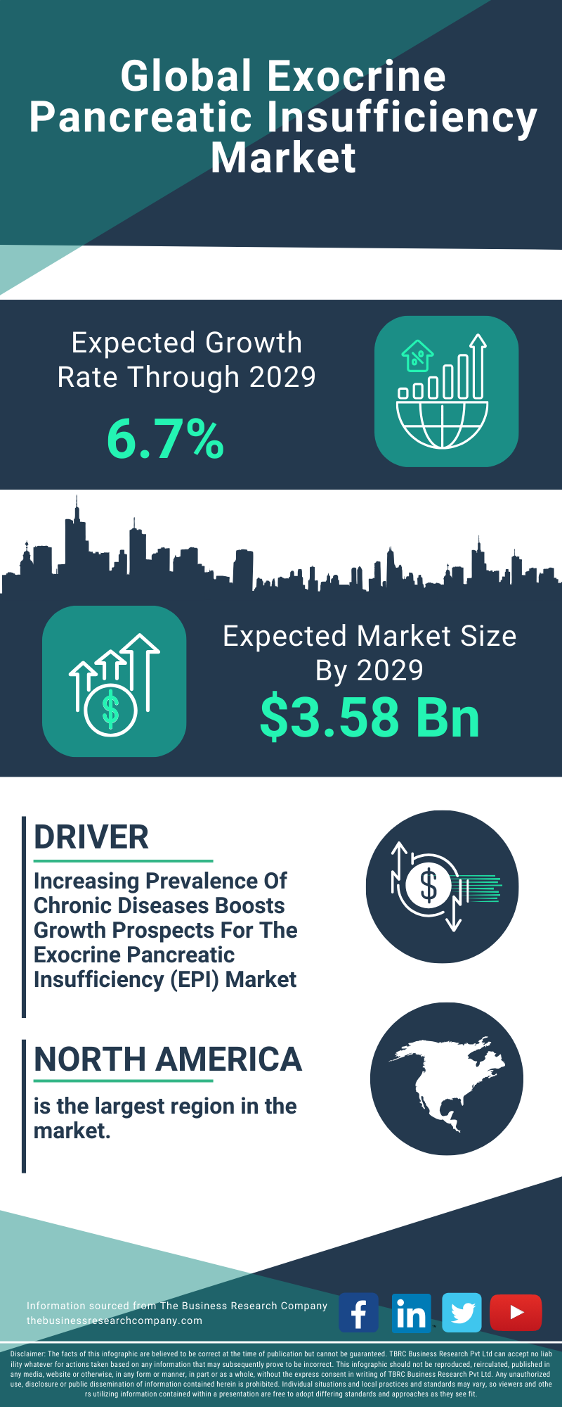 Exocrine Pancreatic Insufficiency Global Market Report 2025