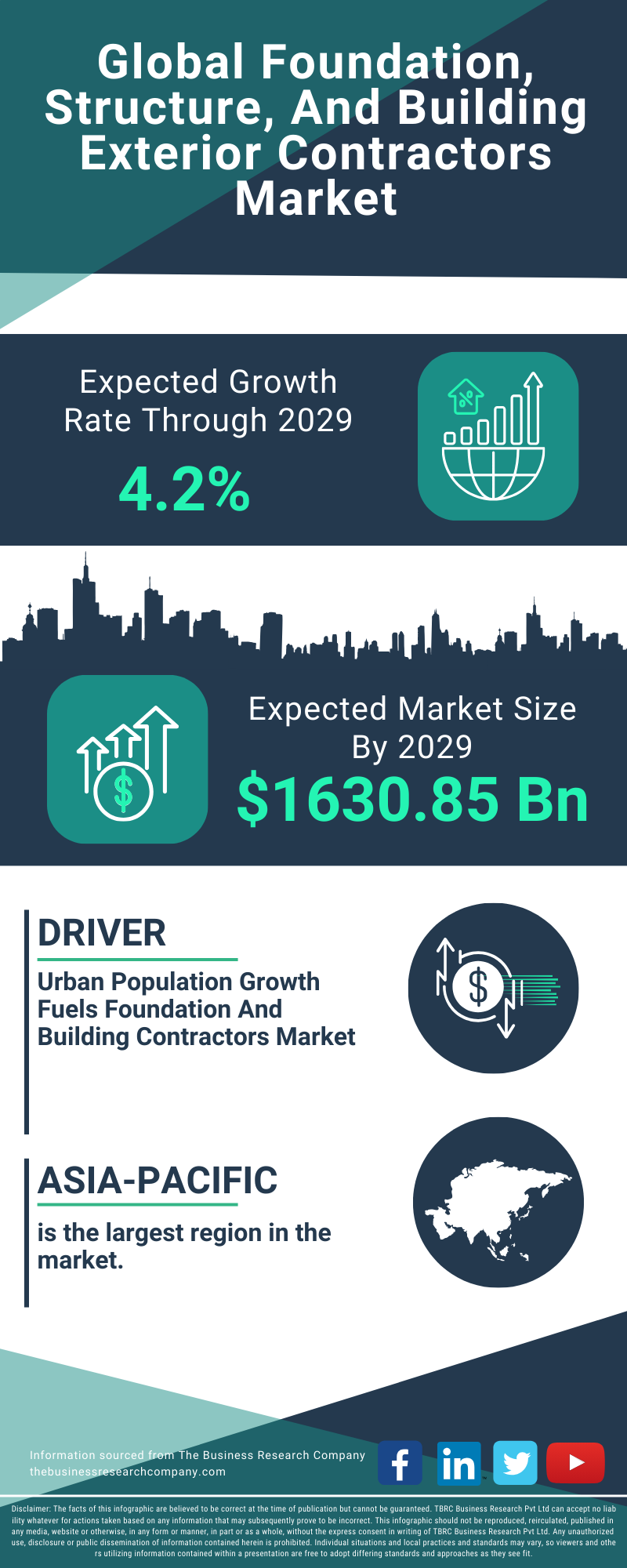 Foundation, Structure, And Building Exterior Contractors Global Market Report 2025