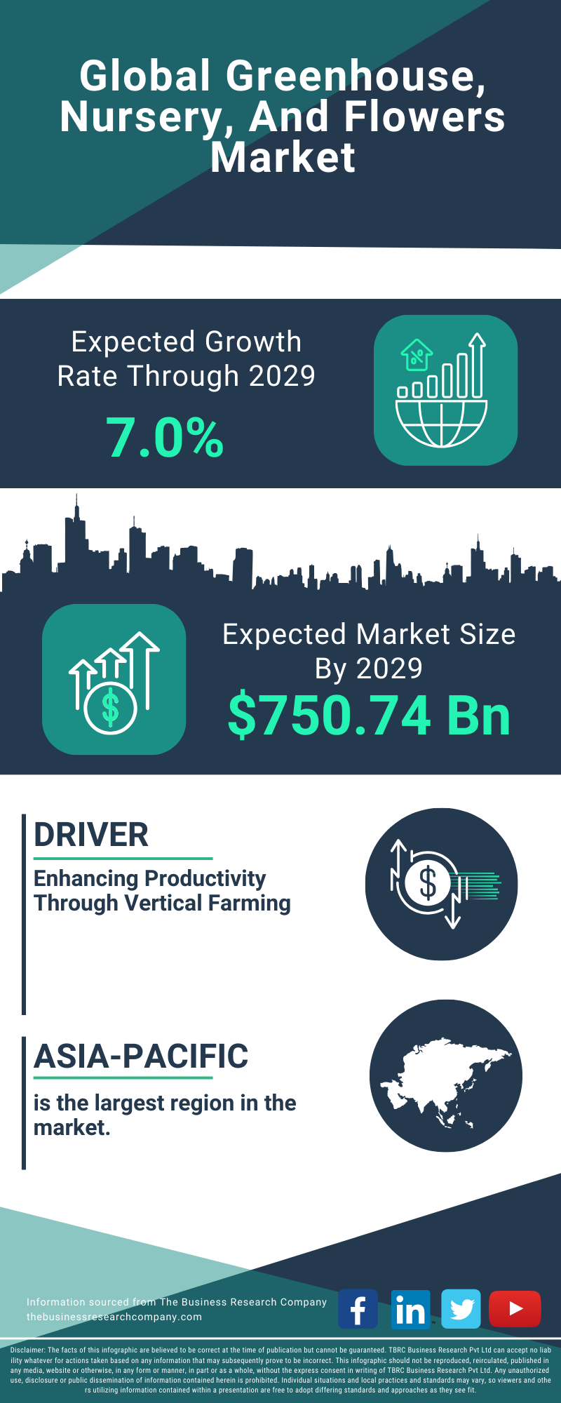 Greenhouse, Nursery, And Flowers Global Market Report 2025