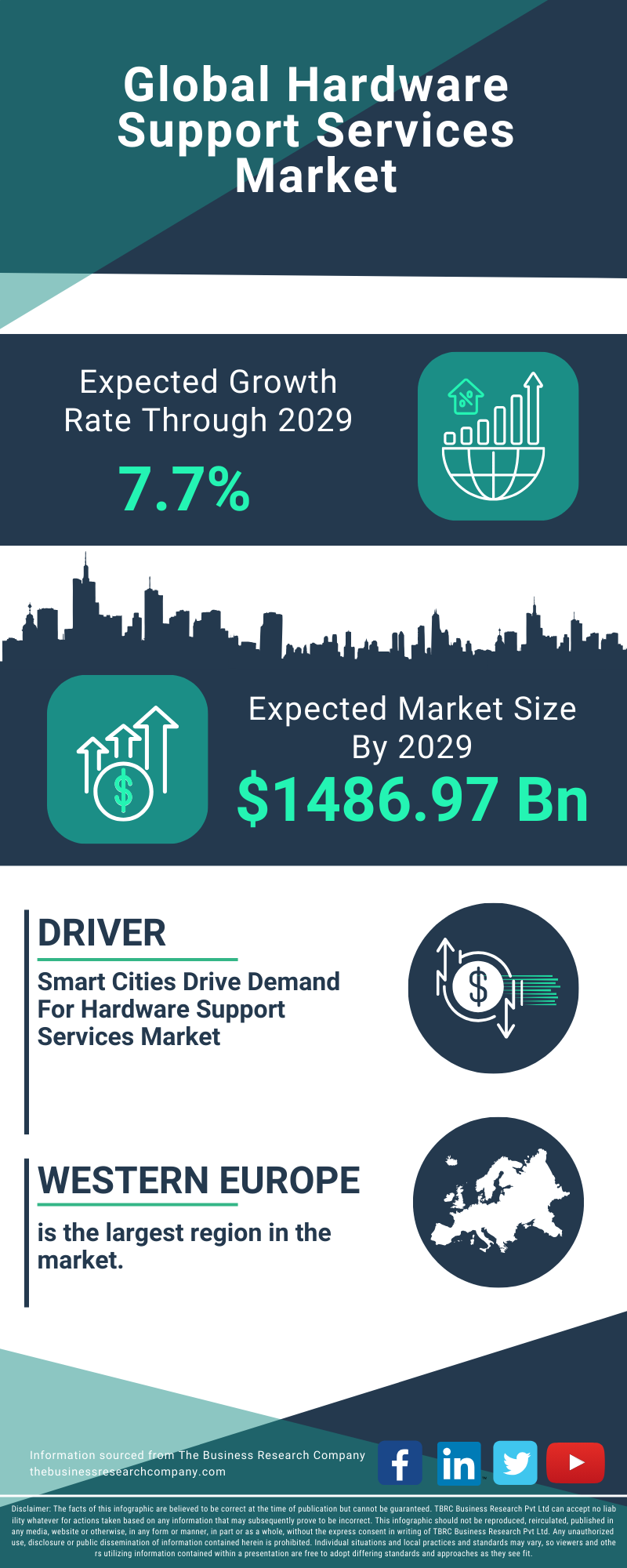 Hardware Support Services Global Market Report 2025