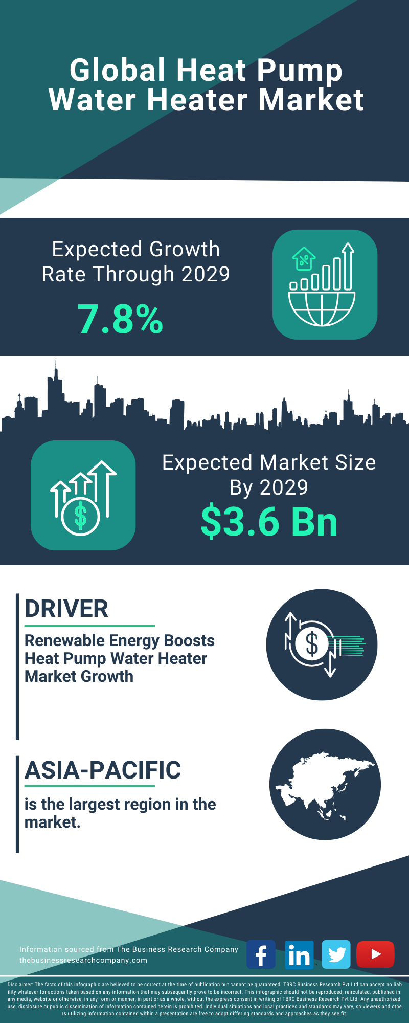 Heat Pump Water Heater Global Market Report 2025