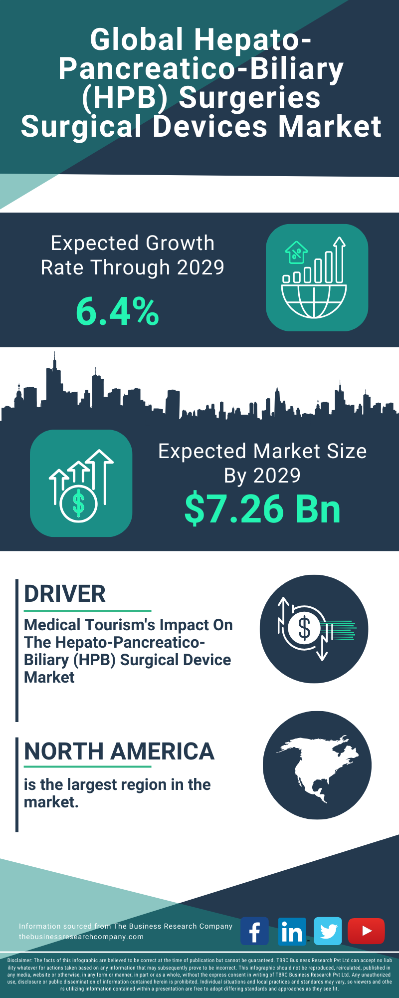 Hepato-Pancreatico-Biliary (HPB) Surgeries Surgical Devices Global Market Report 2025