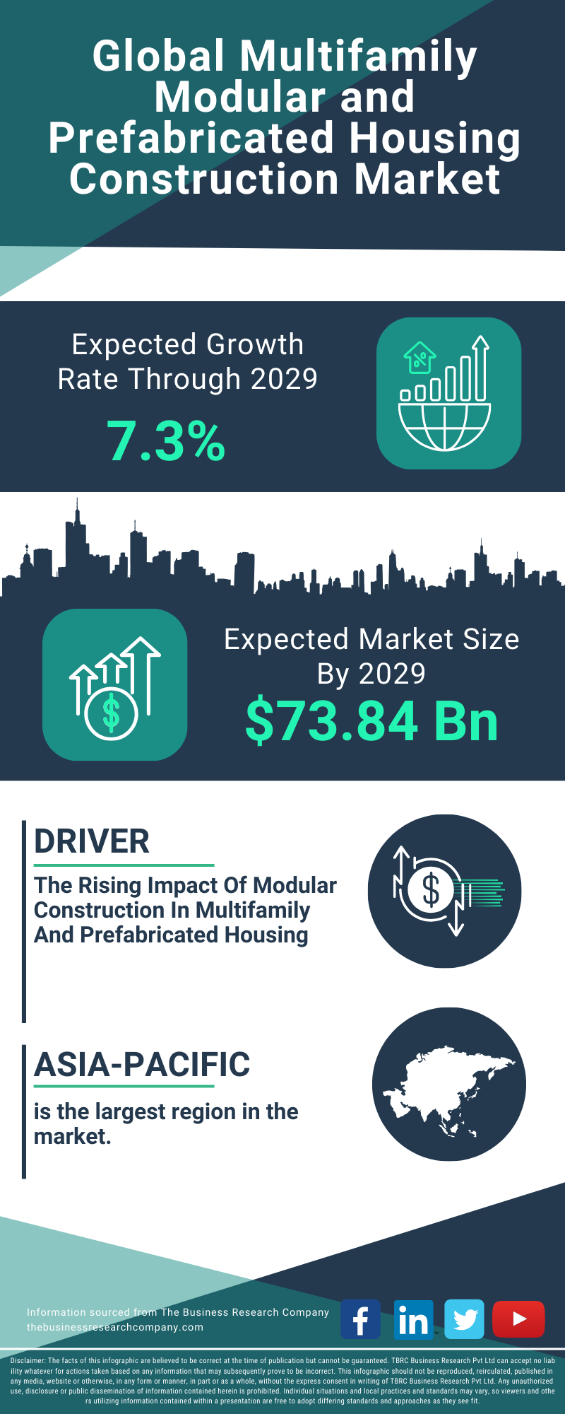 Multifamily Modular and Prefabricated Housing Construction Global Market Report 2025