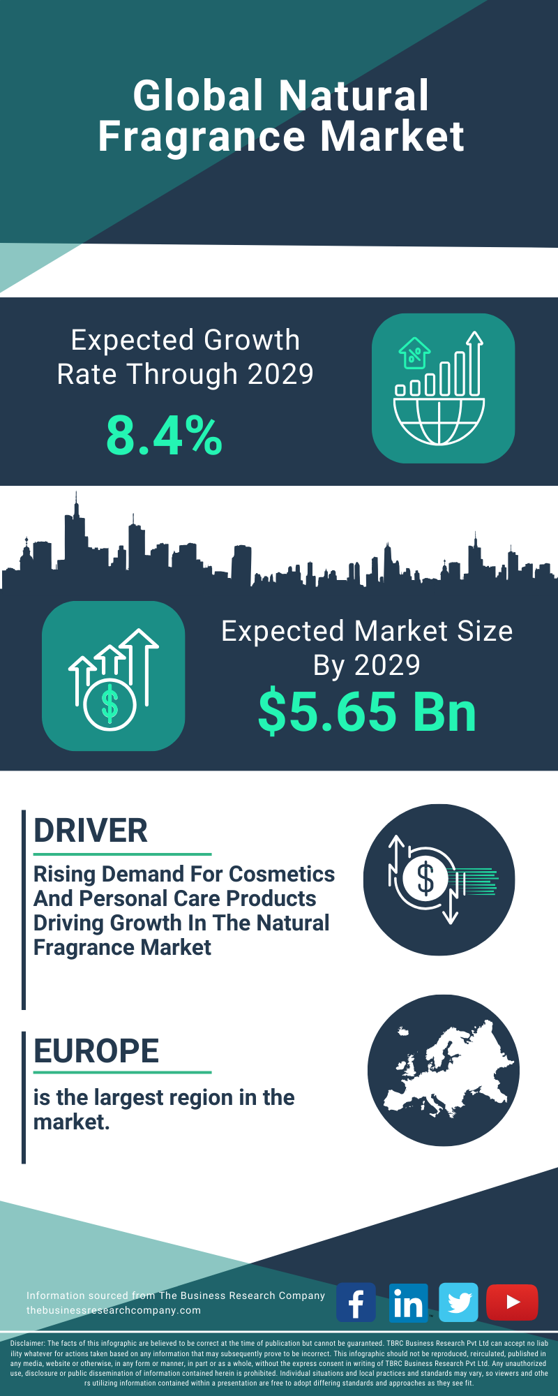 Natural Fragrance Global Market Report 2025