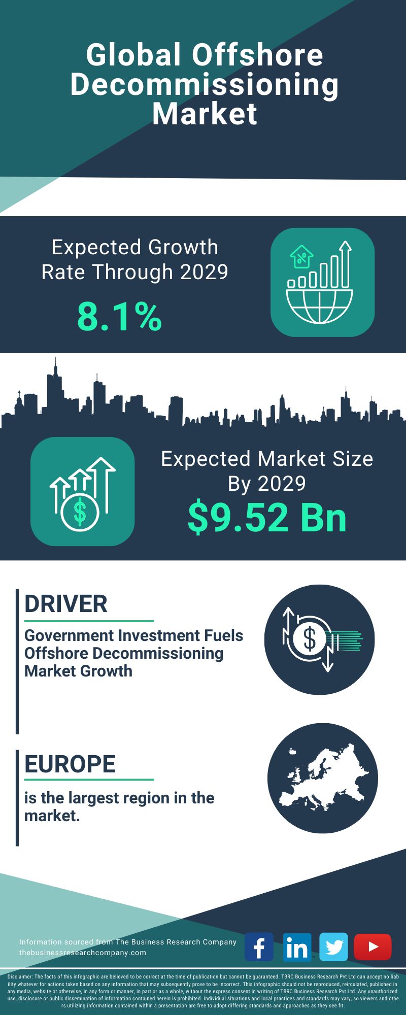 Offshore Decommissioning Global Market Report 2025