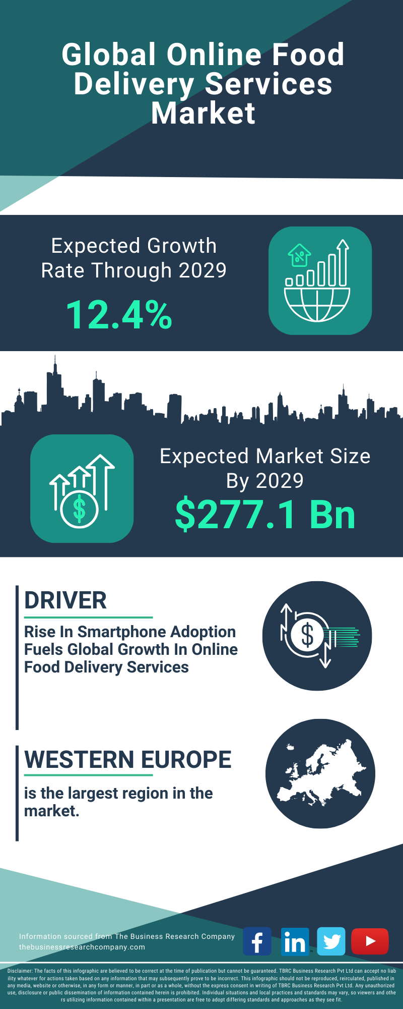 Online Food Delivery Services Global Market Report 2025