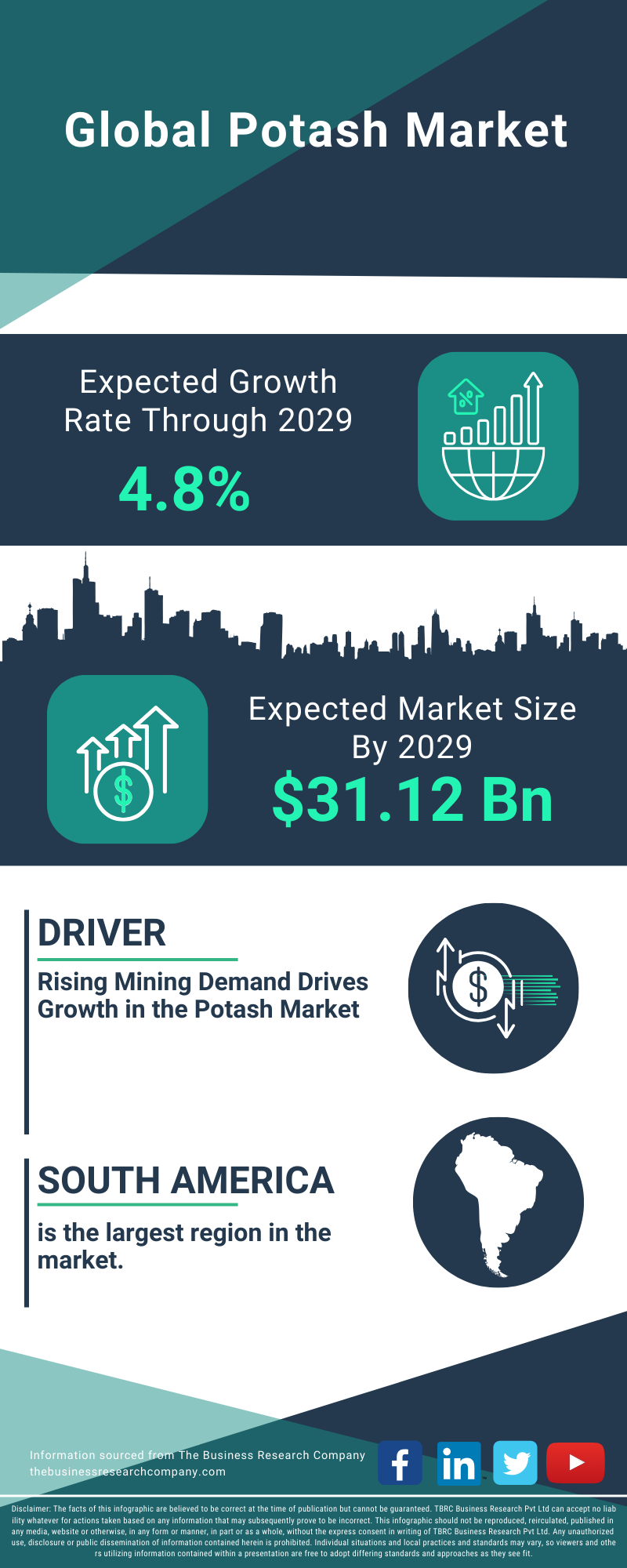 Potash Global Market Report 2025