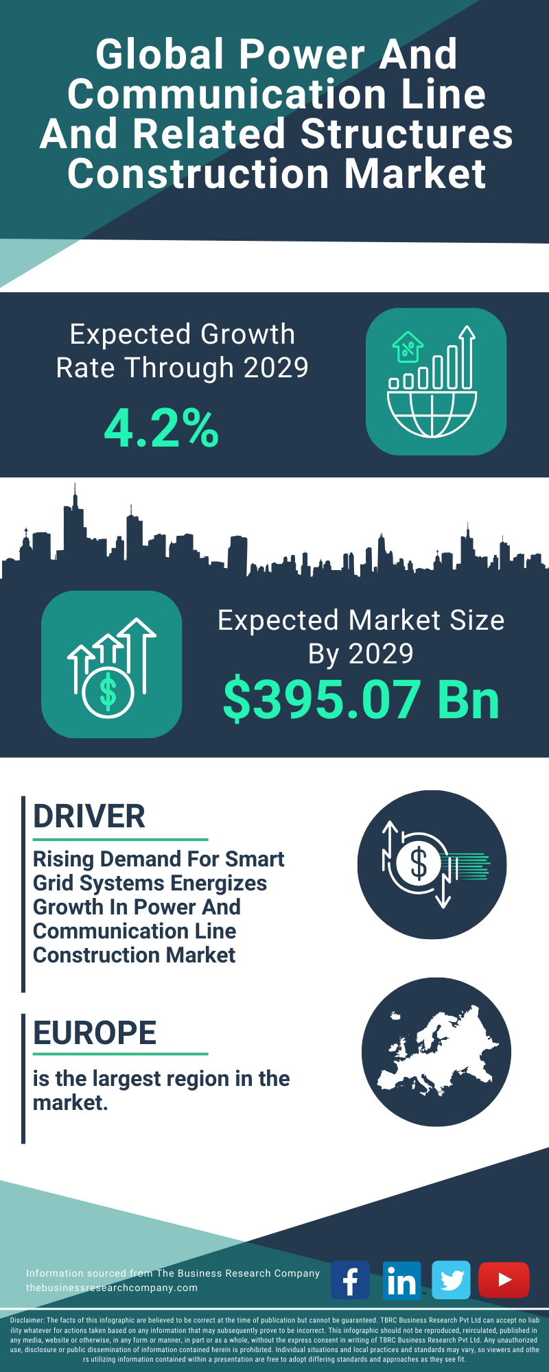 Power And Communication Line And Related Structures Construction Global Market Report 2025