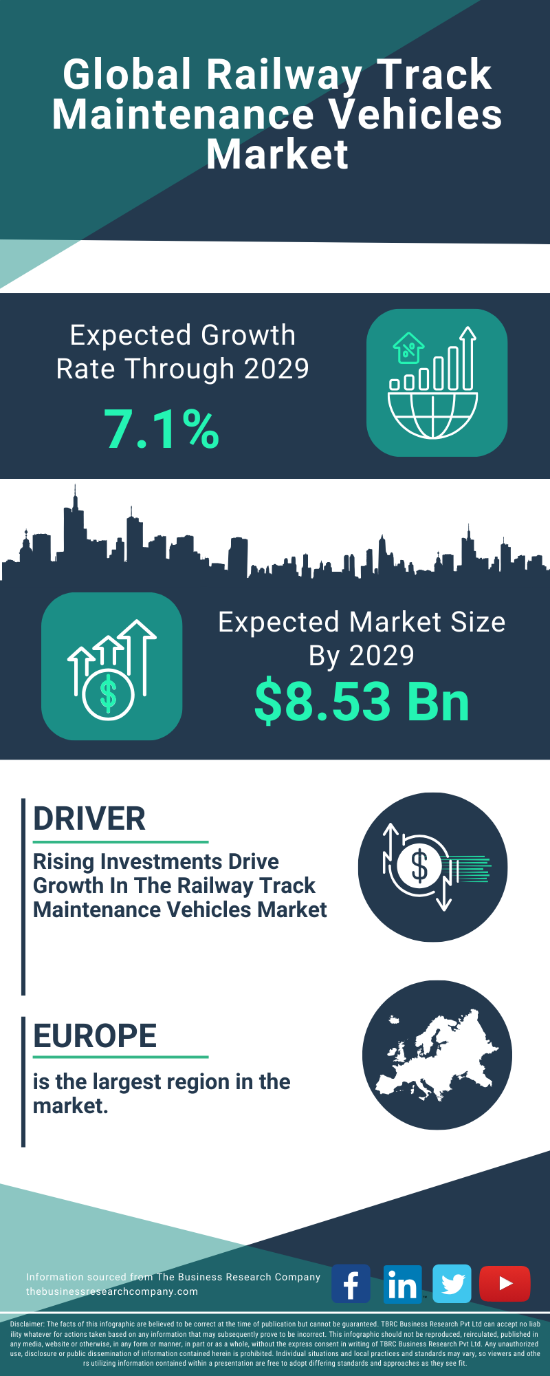 Railway Track Maintenance Vehicles Global Market Report 2025