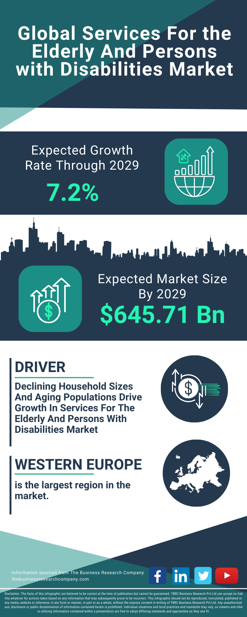Services For the Elderly And Persons with Disabilities Global Market Report 2025
