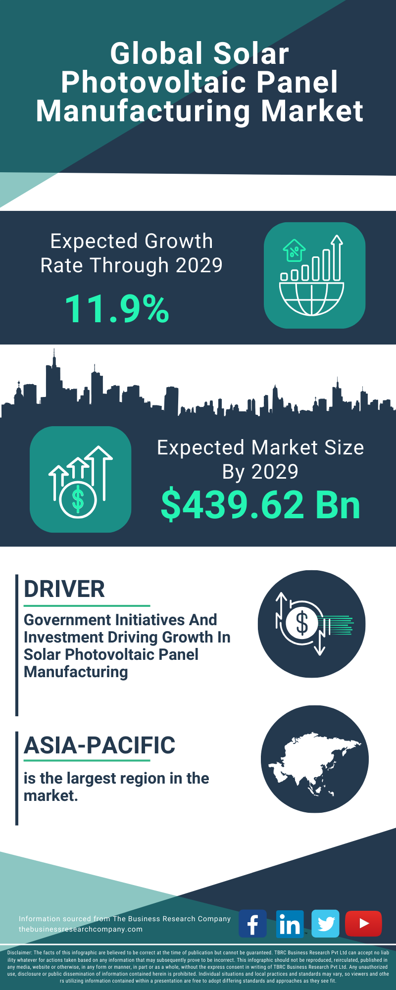 Solar Photovoltaic Panel Manufacturing Global Market Report 2025