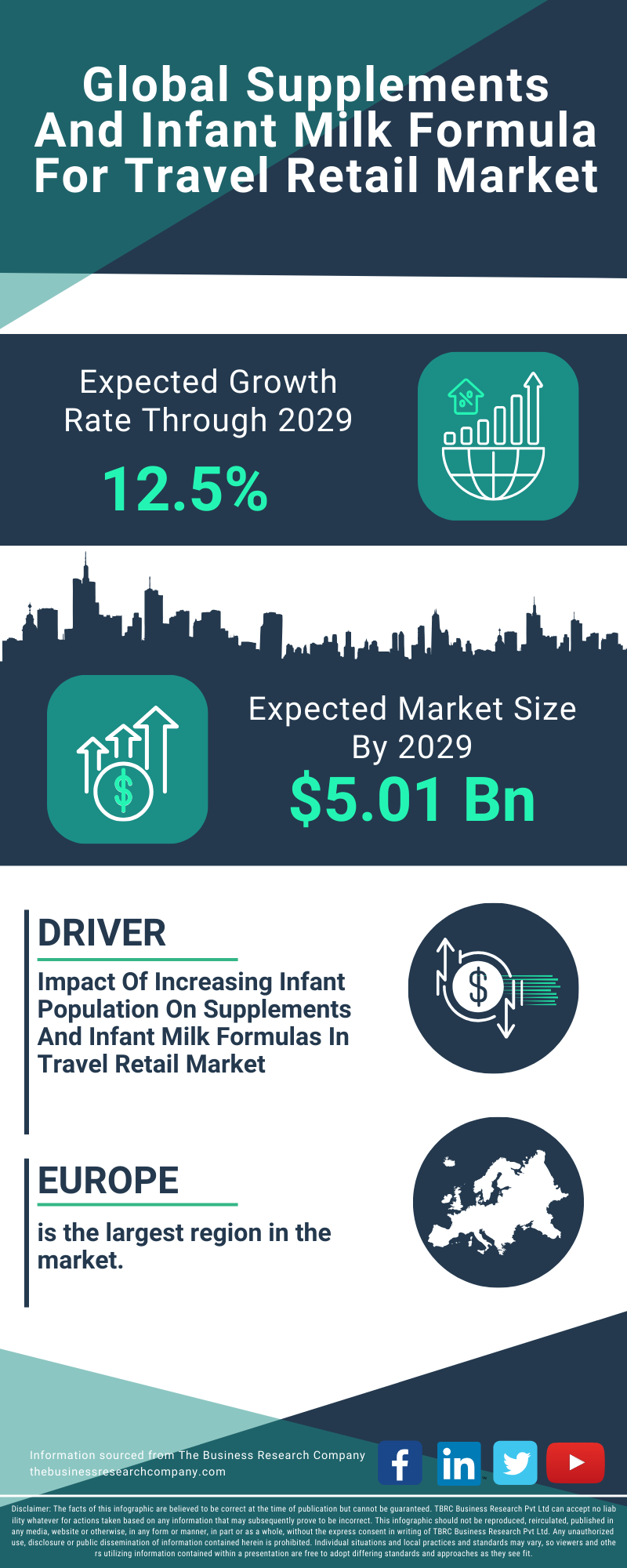 Supplements And Infant Milk Formula For Travel Retail Global Market Report 2025