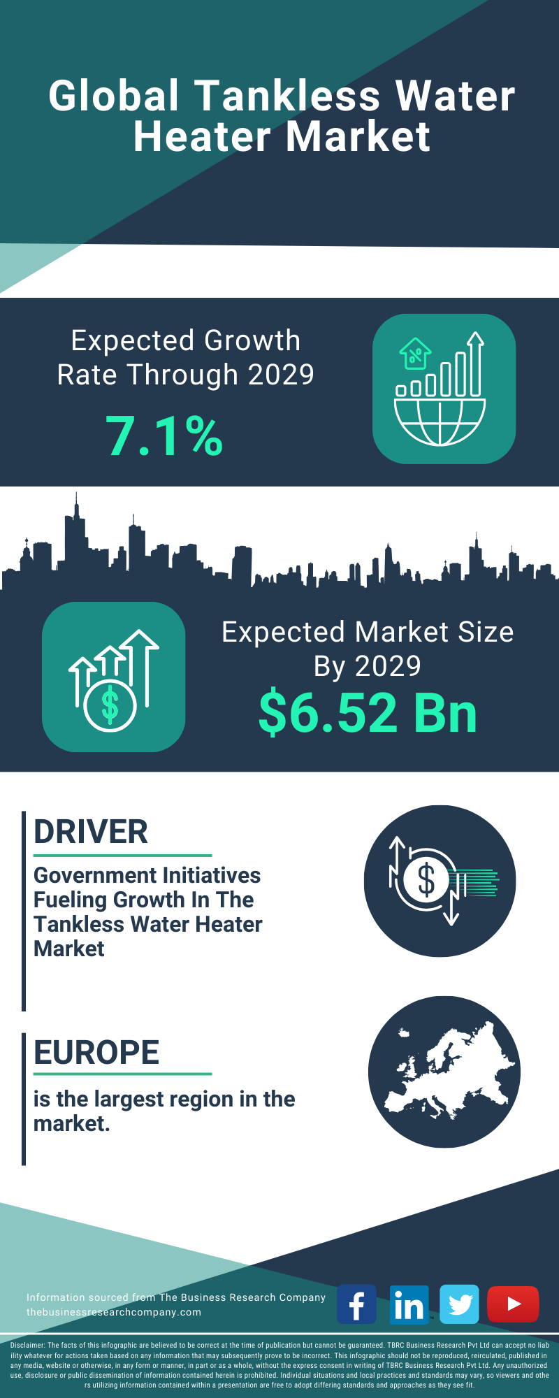 Tankless Water Heater Global Market Report 2025