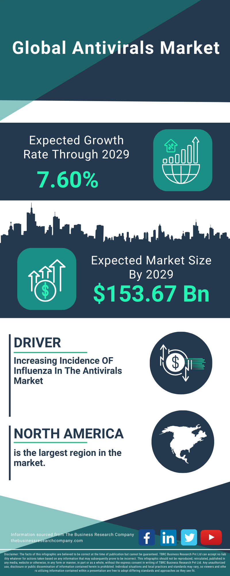 Antivirals Global Market Report 2025