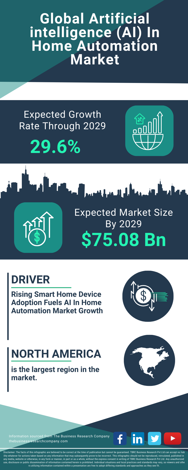 Artificial intelligence (AI) In Home Automation Global Market Report 2025