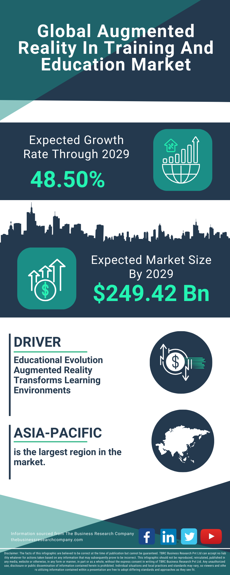 Augmented Reality In Training And Education Global Market Report 2025