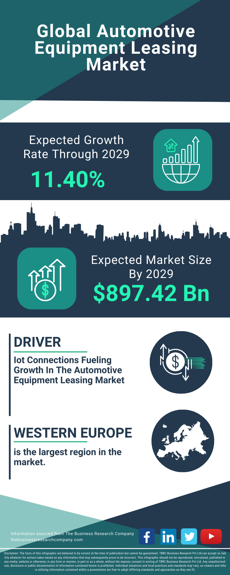 Automotive Equipment Leasing Global Market Report 2025