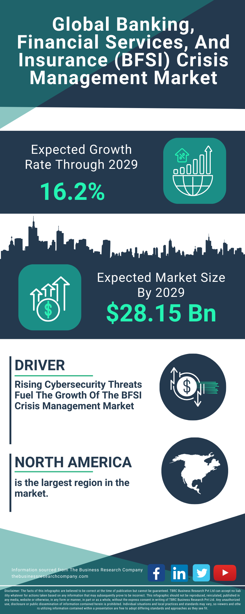 Banking, Financial Services, And Insurance (BFSI) Crisis Management Global Market Report 2025