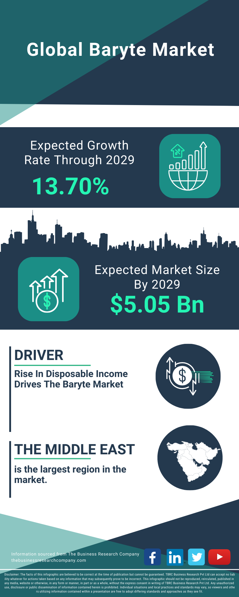 Baryte Global Market Report 2025