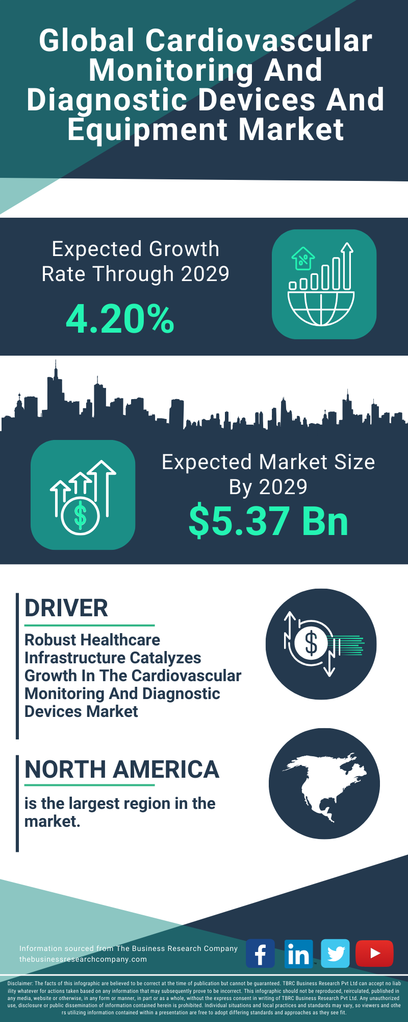 Cardiovascular Monitoring And Diagnostic Devices And Equipment Global Market Report 2025