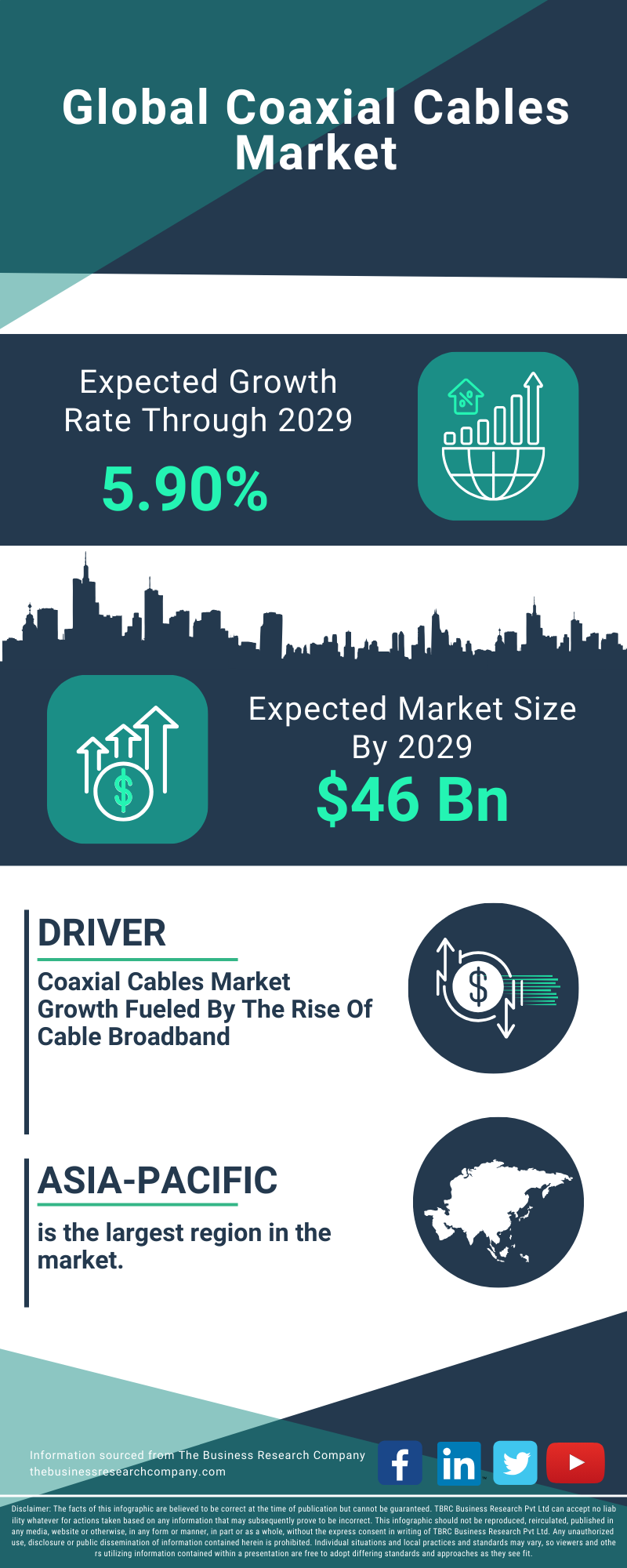 Coaxial Cables Global Market Report 2025