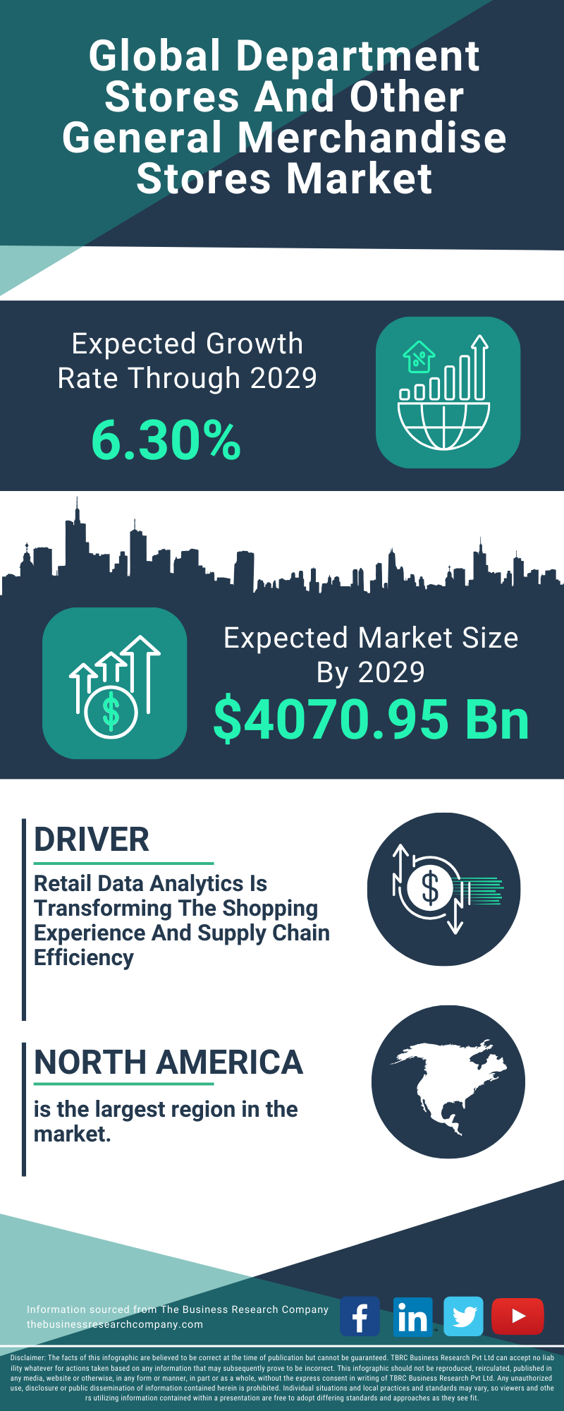 Department Stores And Other General Merchandise Stores Global Market Report 2025