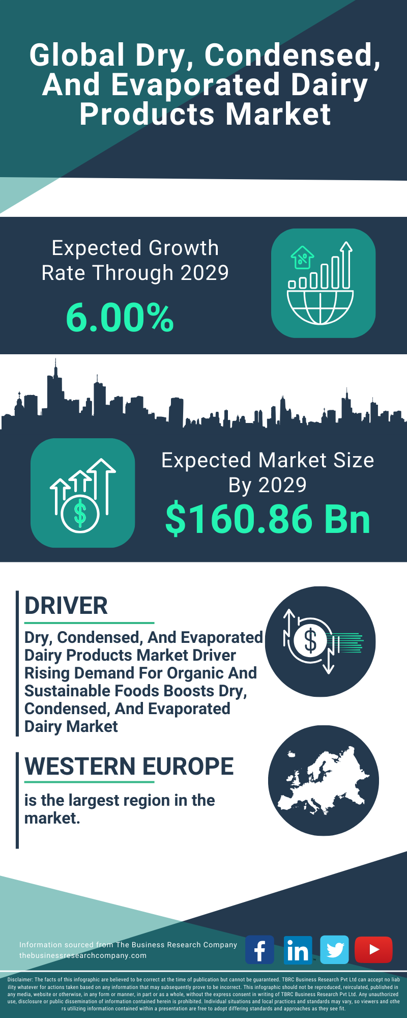 Dry, Condensed, And Evaporated Dairy Products Global Market Report 2025