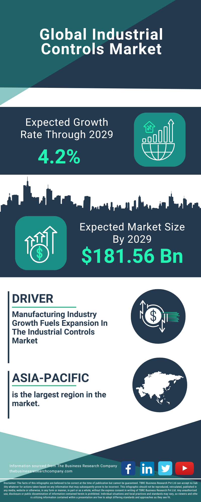 Industrial Controls Global Market Report 2025