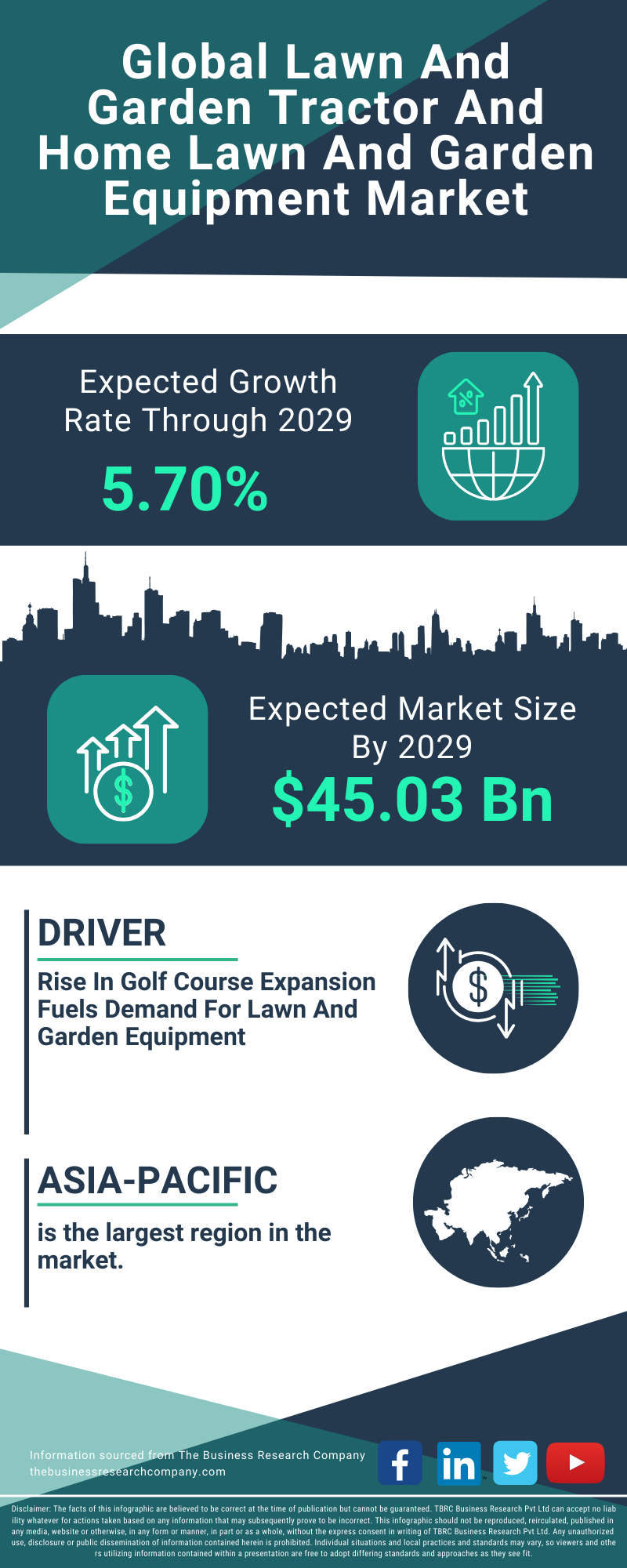 Lawn And Garden Tractor And Home Lawn And Garden Equipment Global Market Report 2025