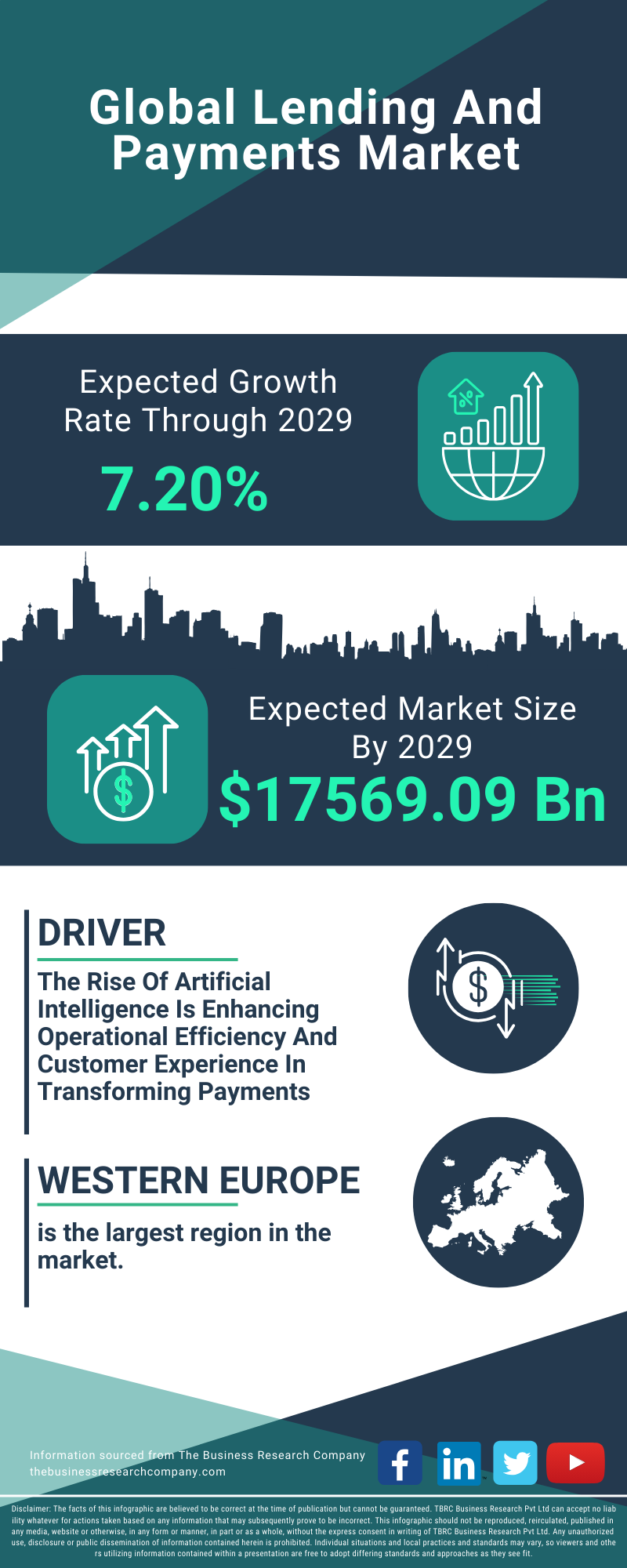 Lending And Payments Global Market Report 2025