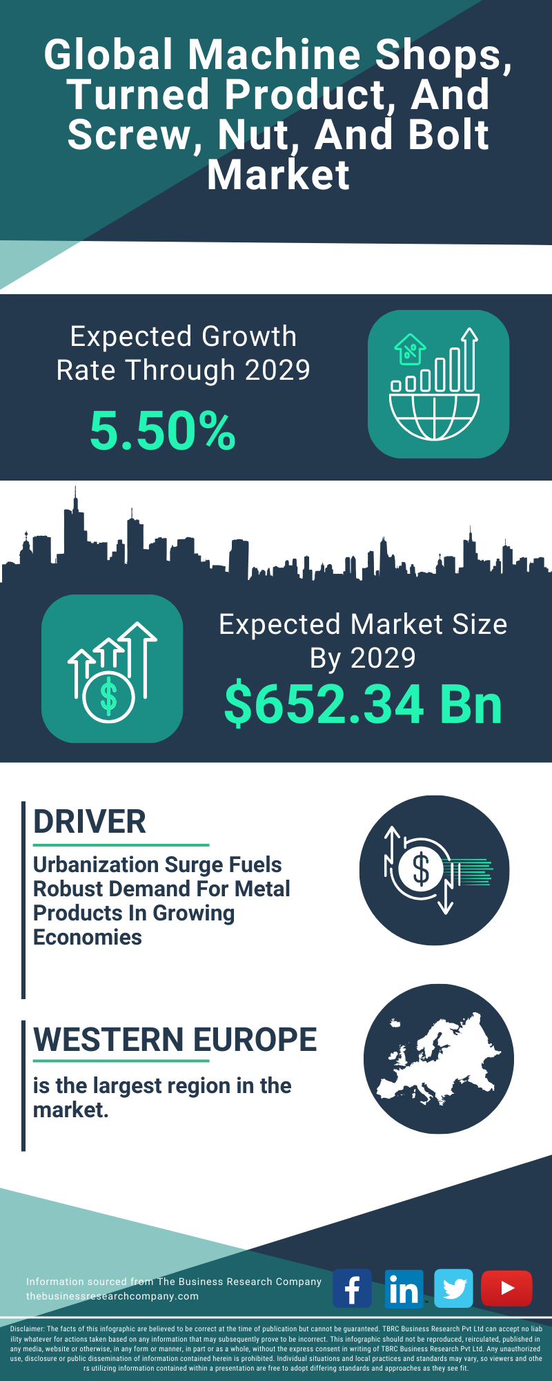 Machine Shops, Turned Product, And Screw, Nut, And Bolt Global Market Report 2025