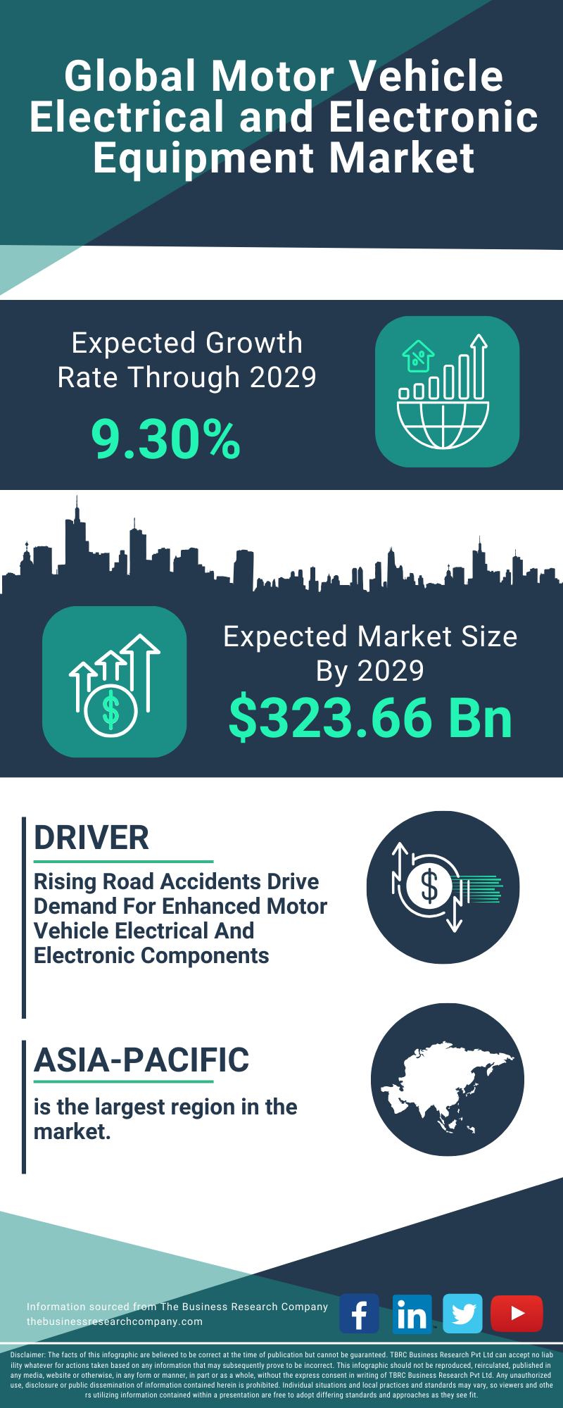 Motor Vehicle Electrical and Electronic Equipment Global Market Report 2025