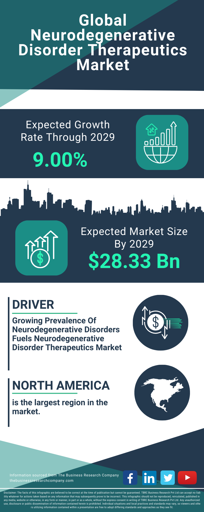 Neurodegenerative Disorder Therapeutics Global Market Report 2025