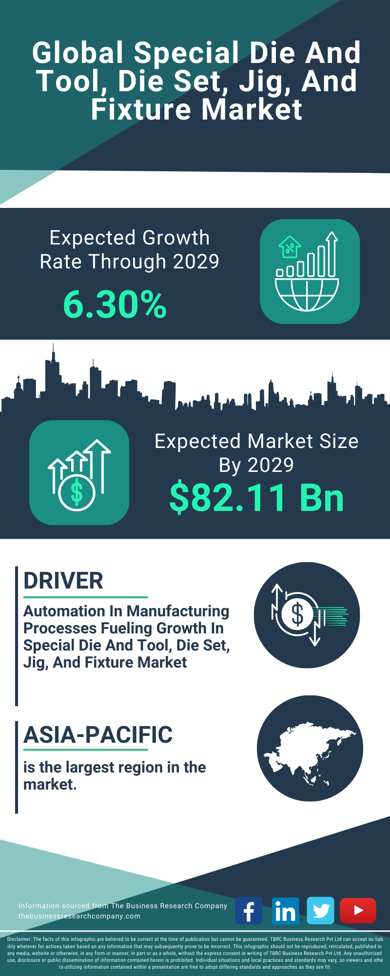Special Die And Tool, Die Set, Jig, And Fixture Global Market Report 2025