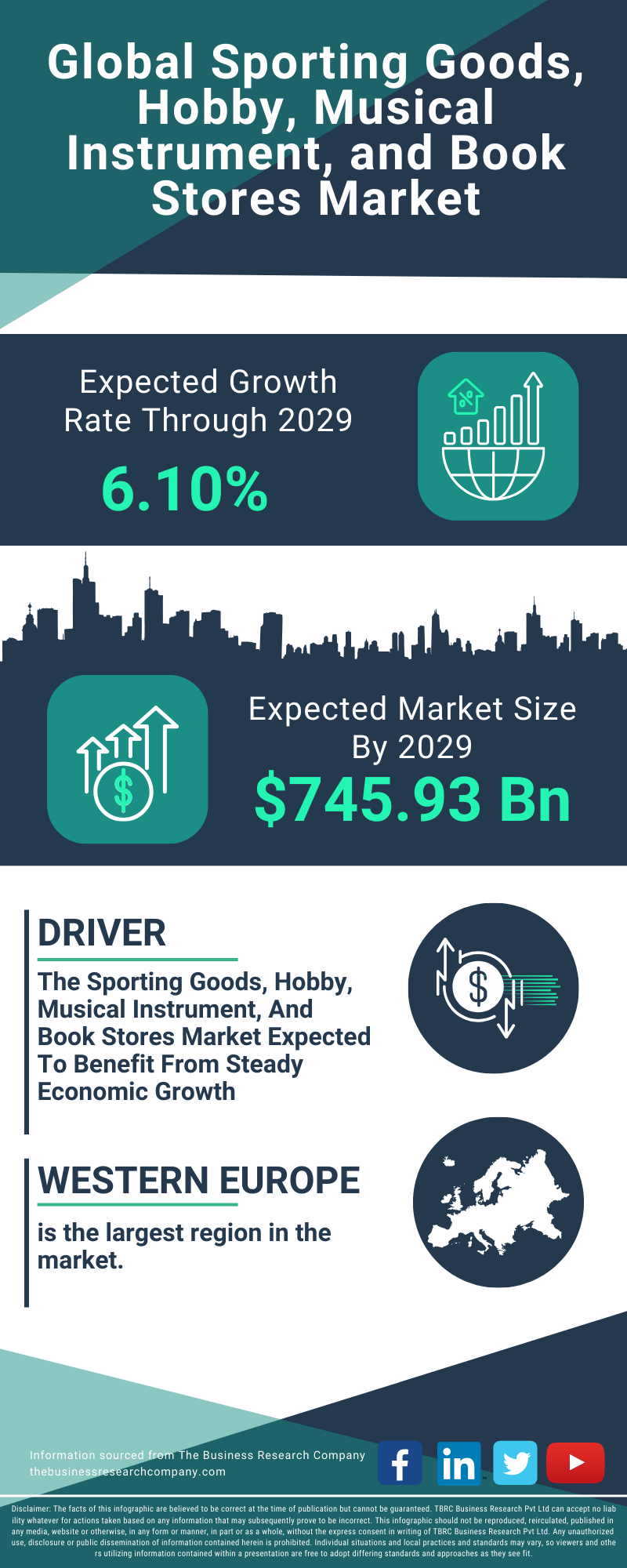 Sporting Goods, Hobby, Musical Instrument, and Book Stores Global Market Report 2025