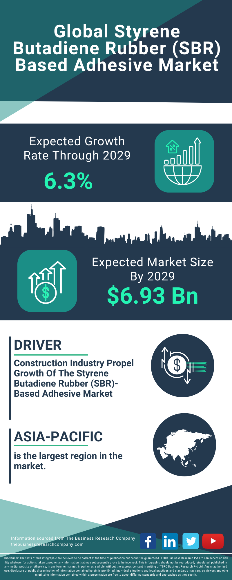 Styrene Butadiene Rubber (SBR) Based Adhesive Global Market Report 2025