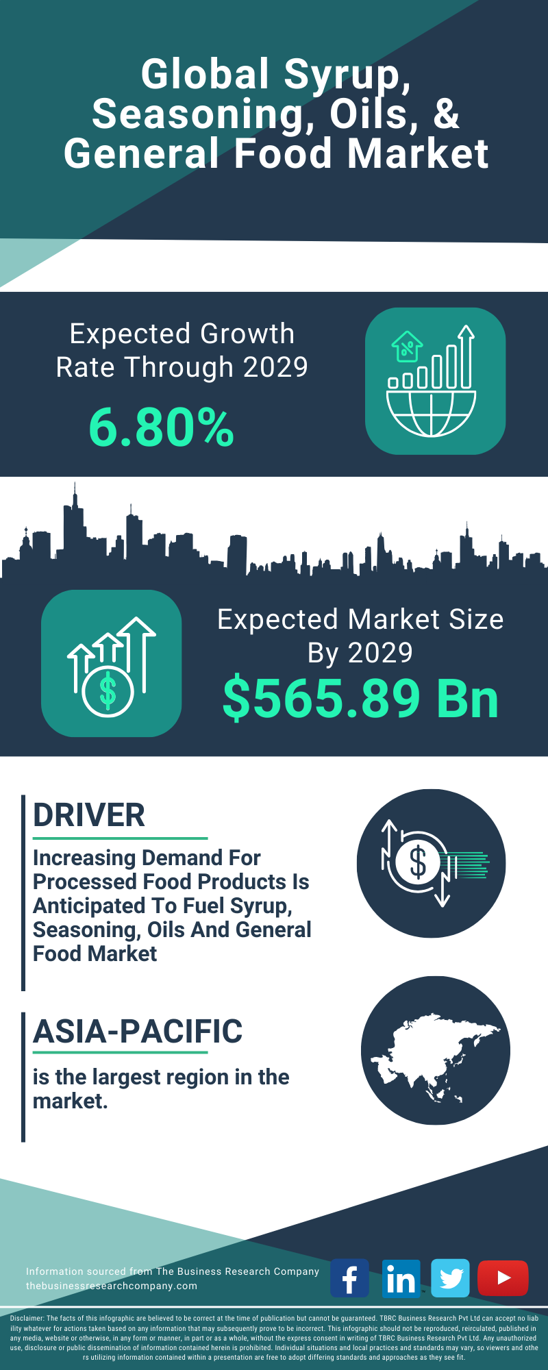 Syrup, Seasoning, Oils, & General Food Global Market Report 2025