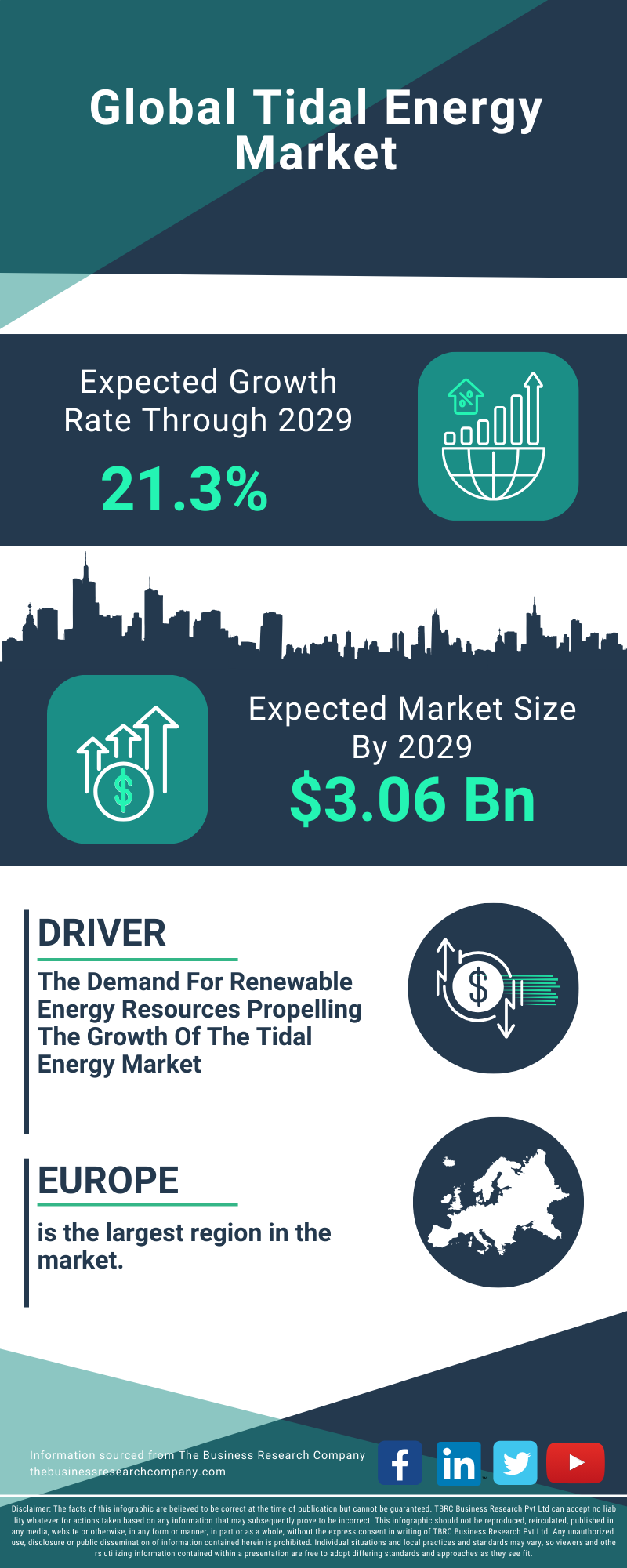 Tidal Energy Global Market Report 2025